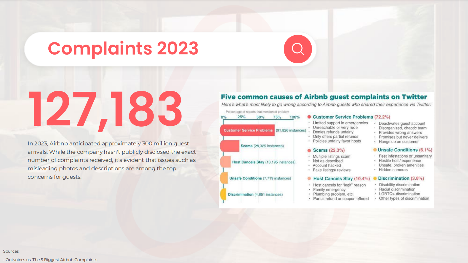 Complaint category distribution chart for Airbnb 2023