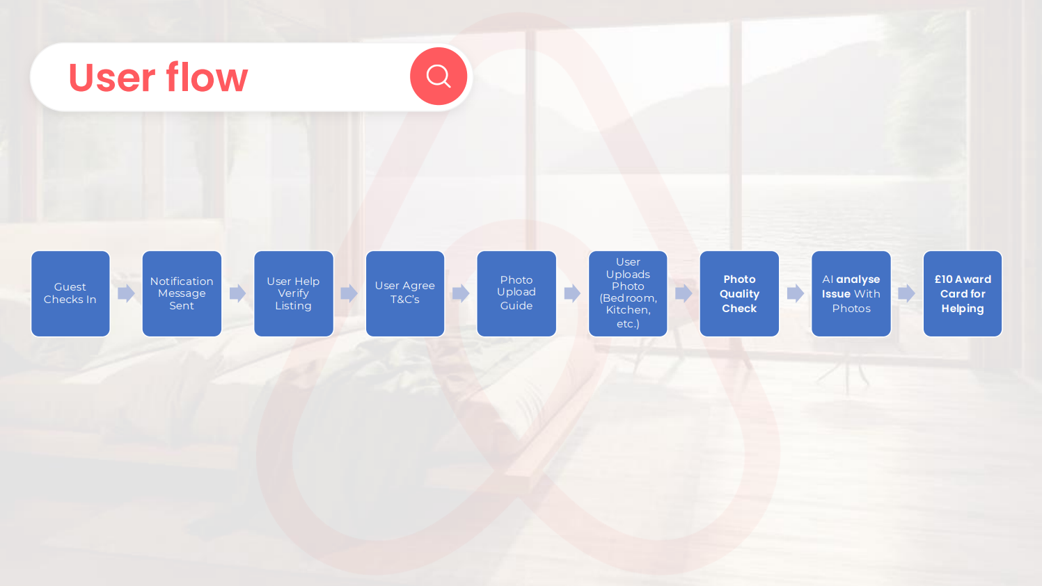 Basic program flow diagram